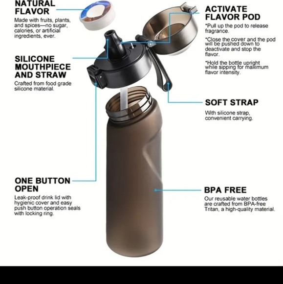 Water bottle with fruit flavour for smell only - Picture 2 of 4